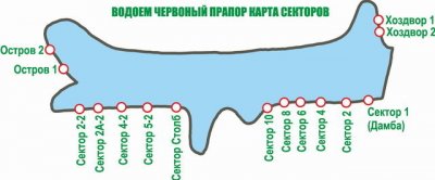 Водоем «Червоний Прапор»